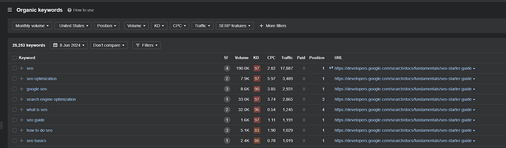 Find keywords your competitor is ranking for by using ahref site explorer tool